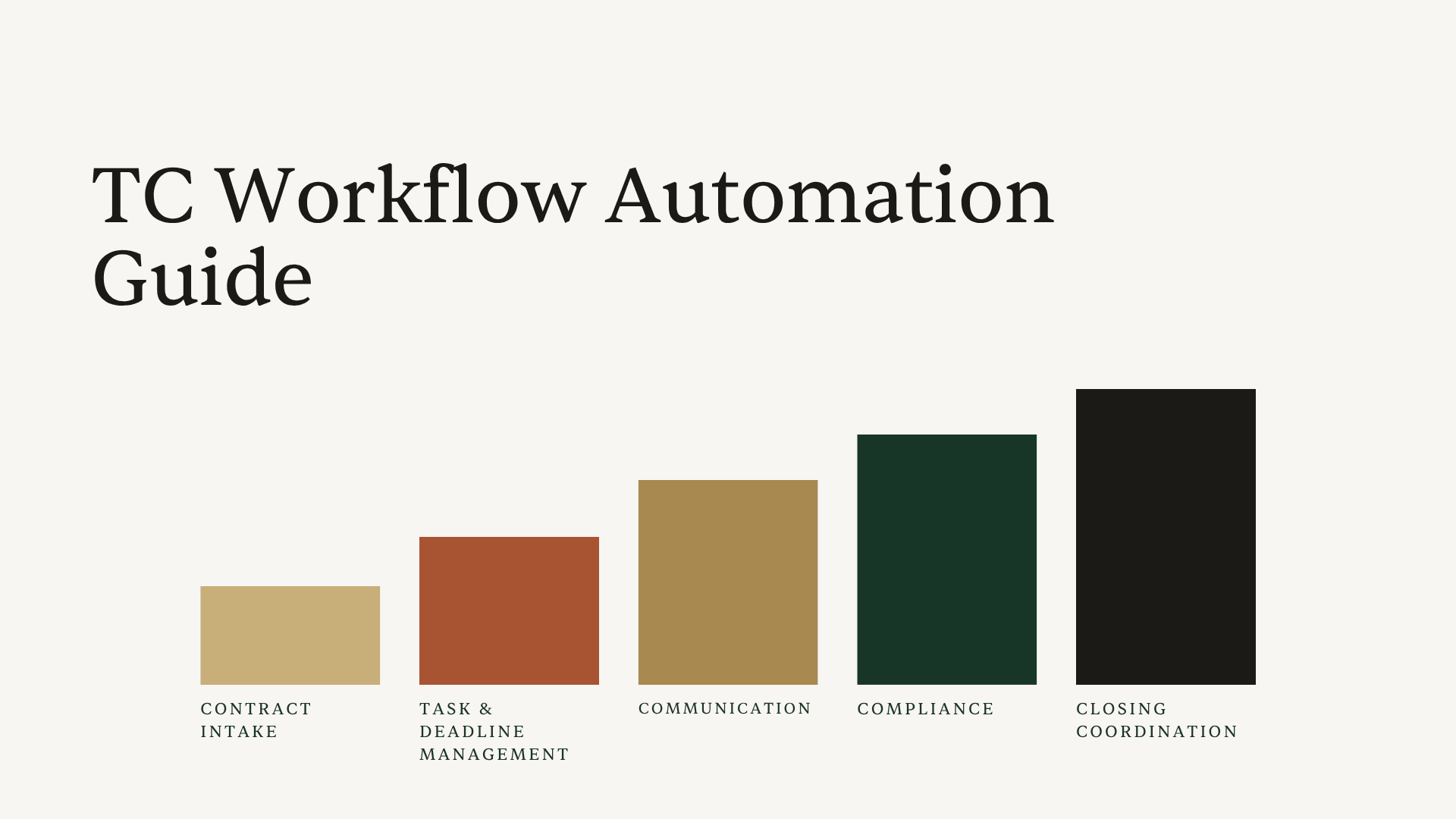 TC workflow automation from intake to closing - connected workflow illustration
