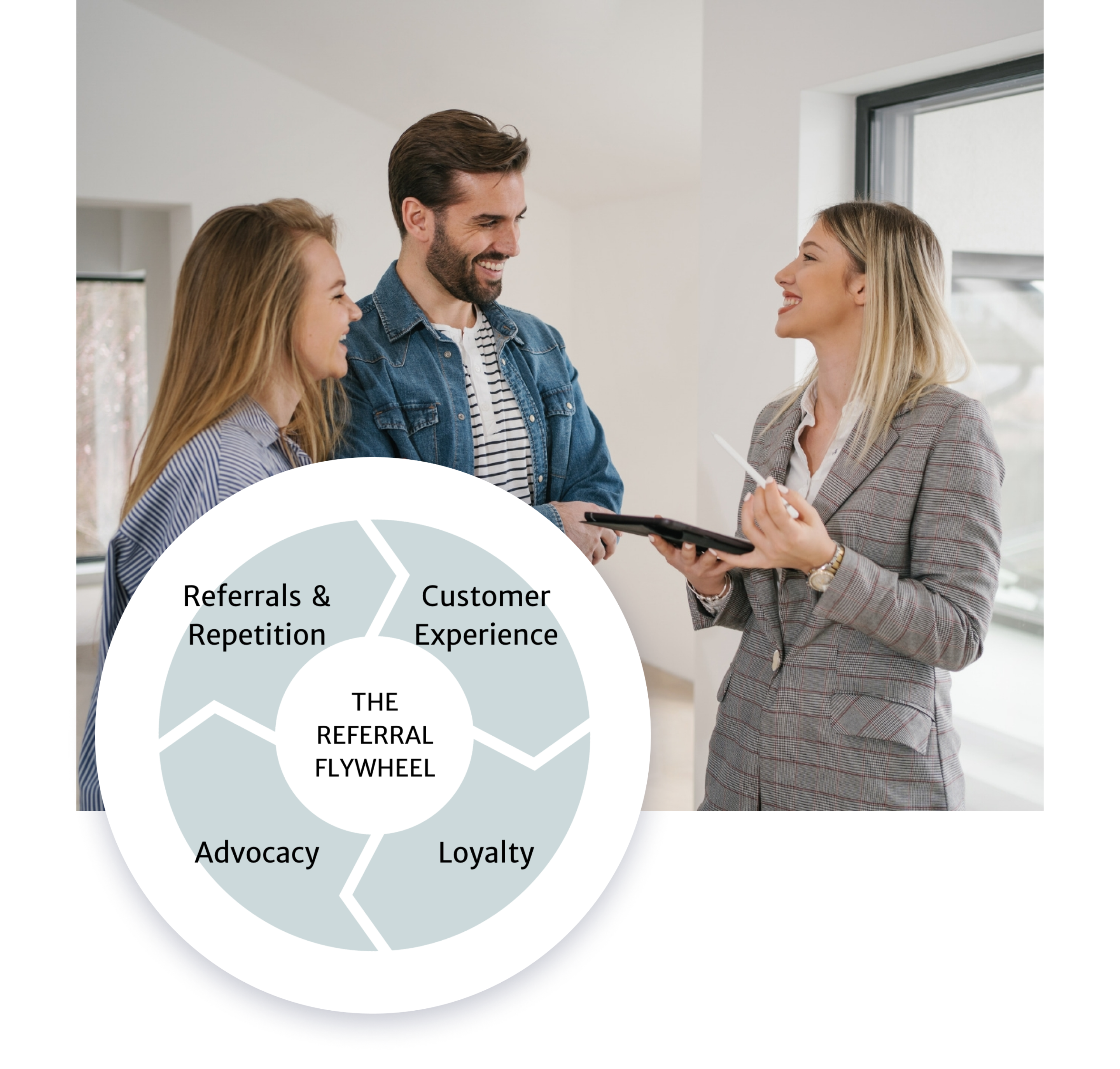 Photo of a Real Estate Agent with Happy Clients and Referral Flywheel Diagram