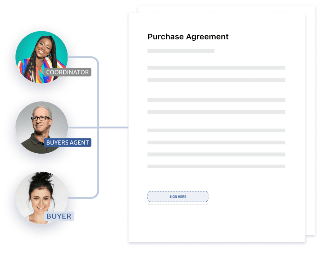 Collaborative Electronic Signature for Real Estate Teams