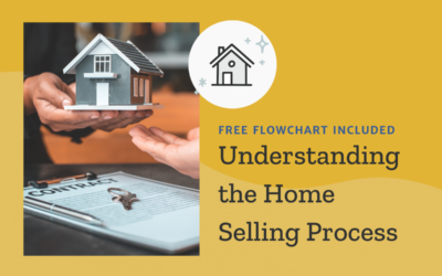 Understanding the Home Selling Process: A Visual Flow Chart