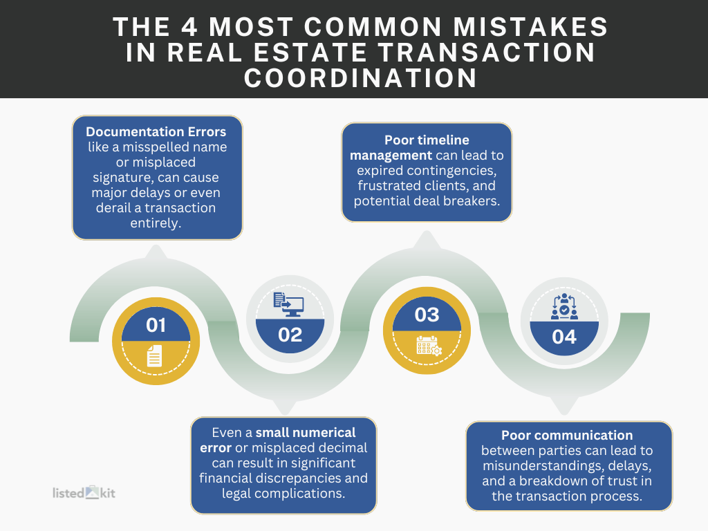 real estate transaction coordinator mistakes