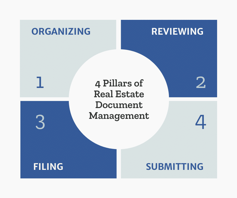 Mastering Real Estate Document Management ListedKit