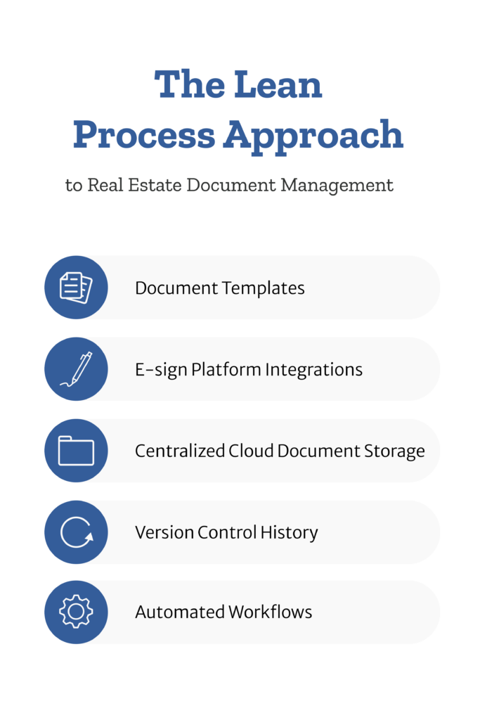 lean process approach to real estate document management