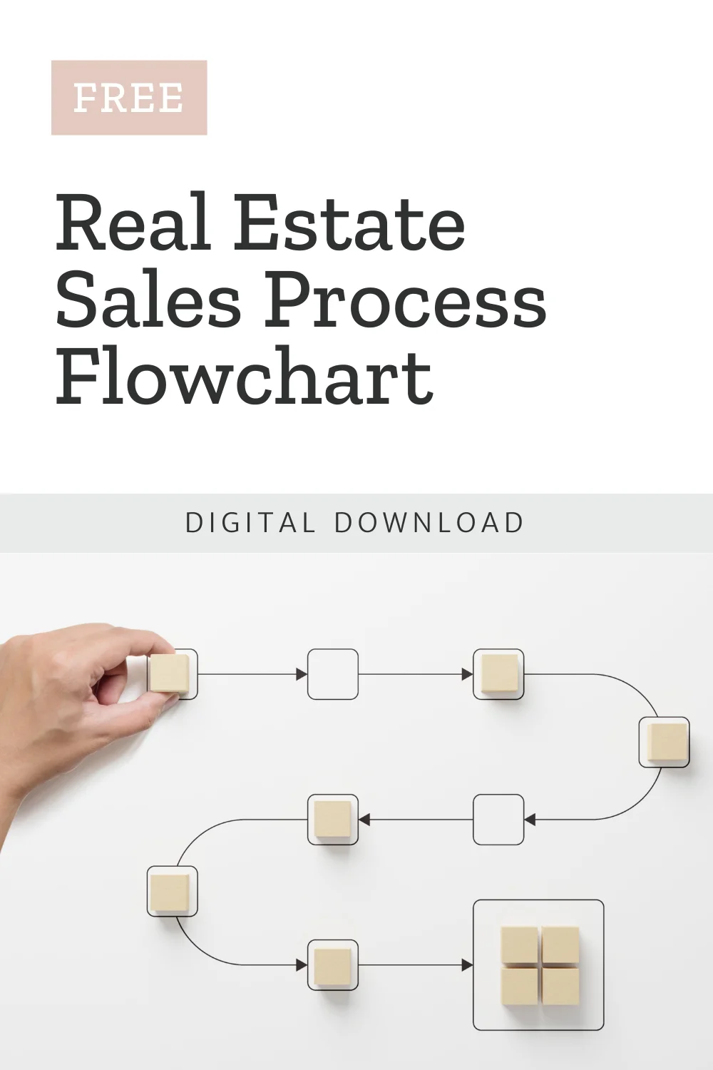 Real Estate Sales Process Flowchart